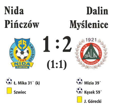 Potwierdzili klasę, Dalin-Nida Pińczów 2:1