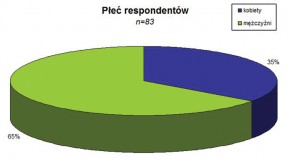 Podsumowanie sezonu Stacji Narciarskiej Myślenice