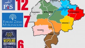 Radni powiatowi w kadencji 2018-2023