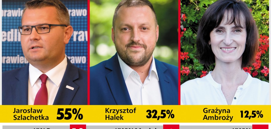 Jarosław Szlachetka burmistrzem Miasta i Gminy Myślenice. Kto zasiądzie w Radzie Miejskiej?