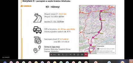 Kiedy S7 Kraków – Myślenice?