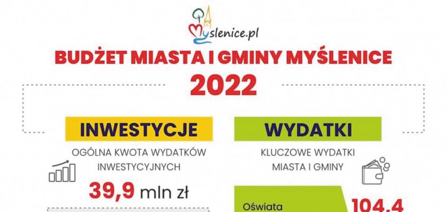 Budżet gminy Myślenice